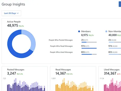 Group Insights Dashboard