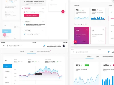 Hotel Management Dashboard iPad admin analytics app automation booking charts dashboard data visualization hotel ipad menu notification