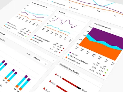 Big Data Music Charts data visualization maps music ui ux