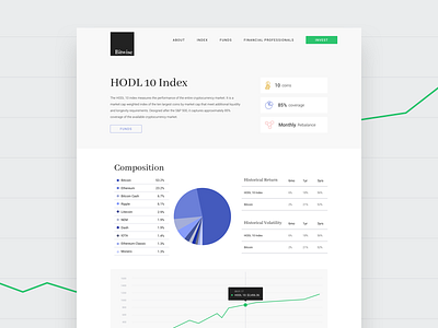 Bitwise Index chart clean cryptocurrency data graph marketing ui web design