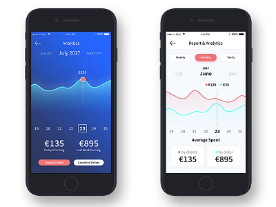 Restaurant - Dashboard app clean dashboard ios restaurant space ui white