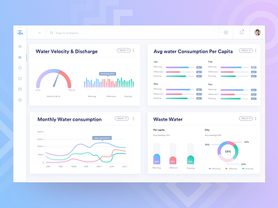 City Water Management activity admin app application bills clean console dashboard electricity fire flat identity