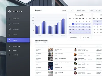 Reports admin panel analytics charts dashboard filters graphs management system reports sales summary ui ux visual design