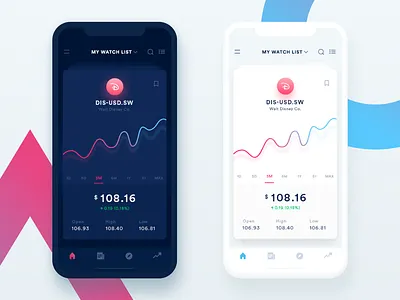 Trading app - iPhone x #2 visualization app design inspiration ios ios17 mobile stock trading ui ux