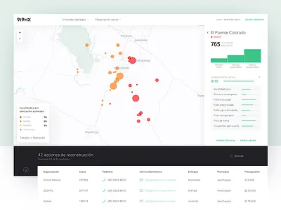 Brigada Map data graph map mexico platform product table ui ux