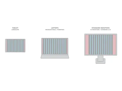 Welcome to The Grid columns desktop devices grid gutters laptop layout monitor padding tablet