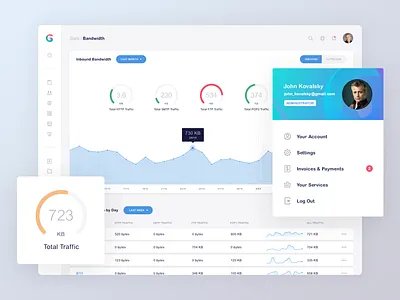 G-Host Admin Panel - Bandwidth admin panel bandwidth chart color dashboard donut chart gradients icons list pie chart profile