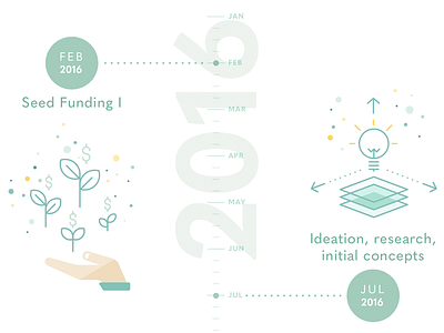 Timeline icon illustration infographic timeline vector based