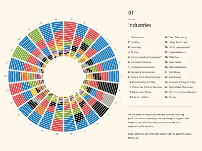 Colours In Branding branding colour data visualisation data visualization data viz design illustration infographic information information design