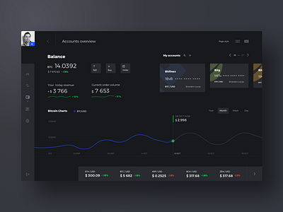 Cryptocurrency Marketplace (Dark) bitcoin blockchain crypto cryptocurrency data ico numbers payment