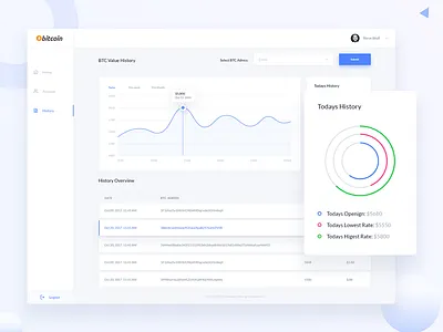 Bitcoin History Analytics bank bitcoin chart dashboard finance financial graph history pi statistics
