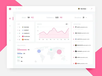Dribbble team-Dashboard dashboard
