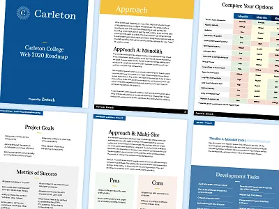Project Roadmap Doc architecture planning documents project plan project roadmap