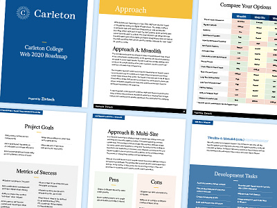 Project Roadmap Doc architecture planning documents project plan project roadmap