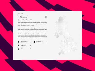 EPL team pages bio england english premier league map scores soccer squad stats team teams