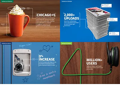 Facebook Success Stories bud light css facebook print responsive web design secret spotify starbucks web