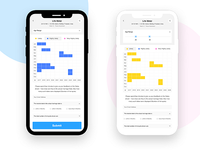 Life Meter analytics astro graph iphonex predicions result