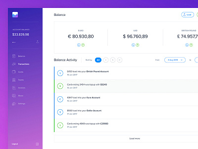 CL Overview UI app branding clean design flat ios iphone sketch ui web website white