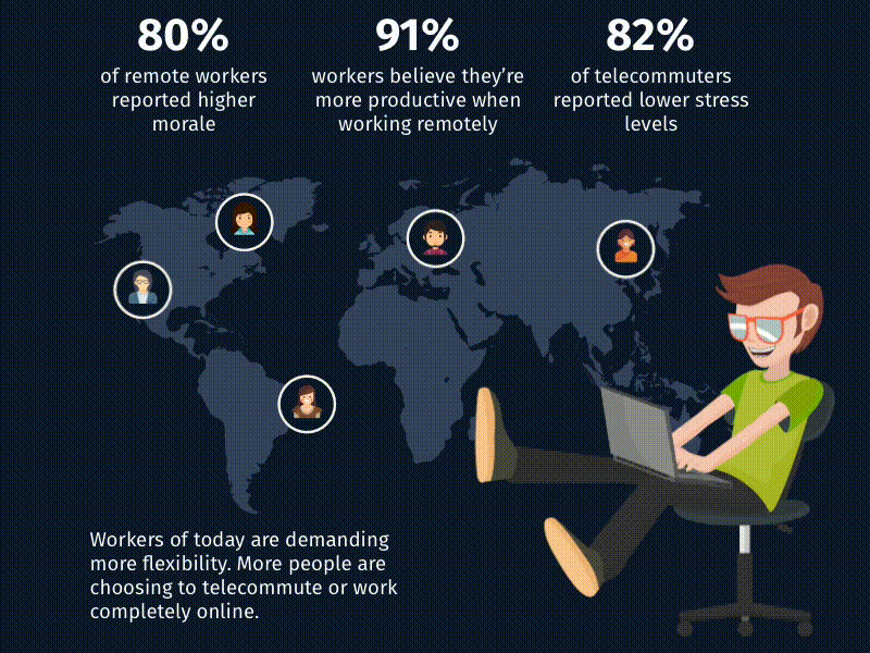 Trends in 2018 Infographic 2018 business flat icon infographic motion popular remote startup trends visual work