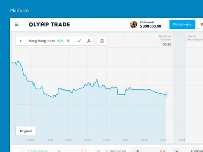 Platform chart finance trading