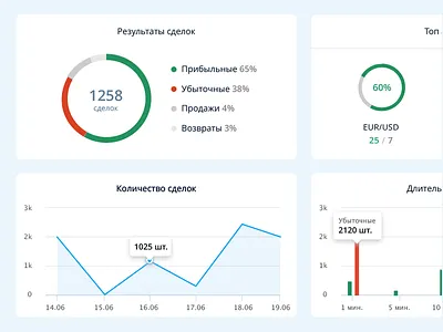 Analytics of trades anatylics dashboard trade