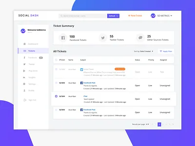 Social Media Dashboard! dashboard facebook social support tickets twitter