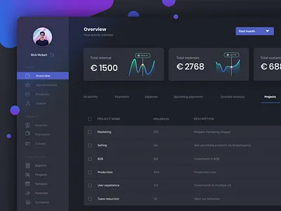Finance dashboard app creative dashboard design icons illustration outline typography ui ux webdesign