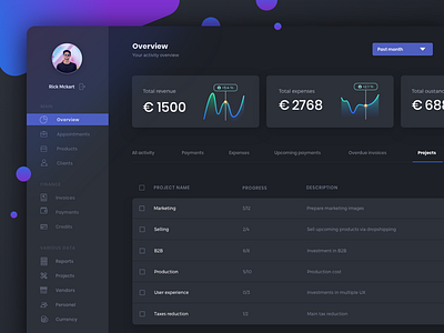 Finance dashboard app creative dashboard design icons illustration outline typography ui ux webdesign