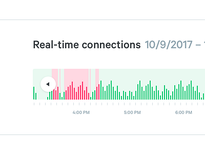 Screen Shot 15.36.46 dashboard graph metrics monitoring punchcard real time sketch