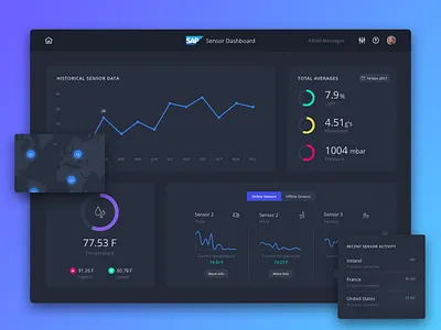 Sensor Dahboard activity analytics app bars charts dark dashboard data graph interface ios statistics