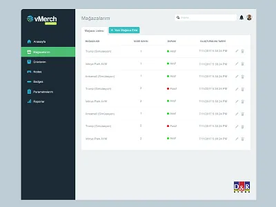 Panel Design design freelance tasarımcı panel