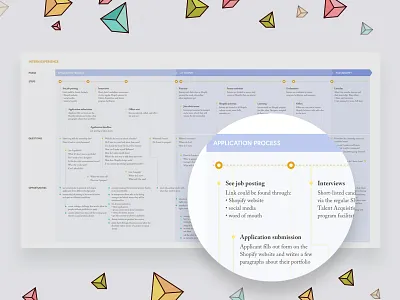 Experience Map - Shopify Internship design thinking experience experience design experience map flow map product product thinking research user flow ux ux design