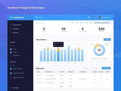 TimeLedger Dashboard admin admin panel blue dashboard graphs ui ux