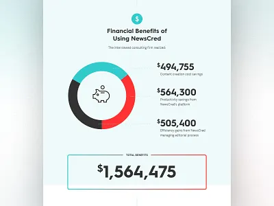 Total Economic Impact (TEI) Infographic blue chart dark data gradient graph infographic layout red tall
