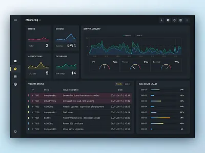Tickets and Activity - Server monitoring dashboard activity charts concept dashboard monitoring reports server statistics tickets ui user interface widgets