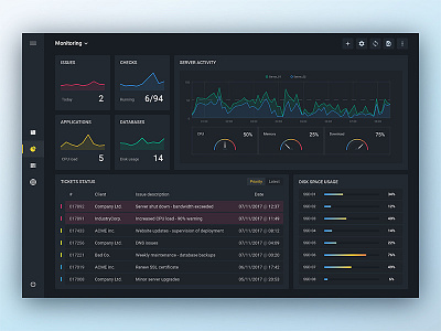 Tickets and Activity - Server monitoring dashboard activity charts concept dashboard monitoring reports server statistics tickets ui user interface widgets