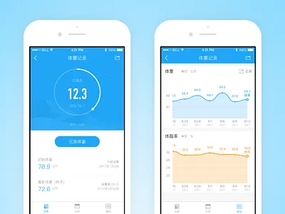Weight Tracker circle fat health progress tracker weight