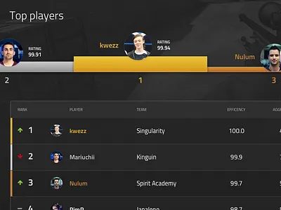 New Tops black dark esport esports grey list table top ui webdesign