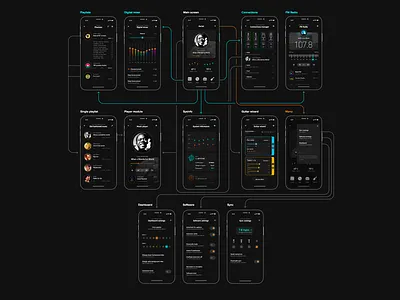 Complete map of Aerial app. application dark design industrial iphonex music player ui ux