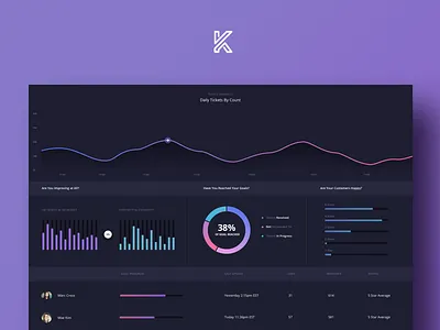 Ticket Insights chart charts clean colors dark design graph graphs interface report reporting ui