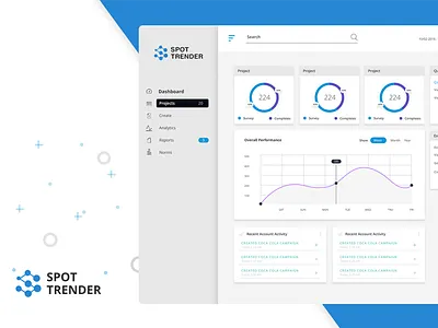 Spot Trender analytics dashboard web app
