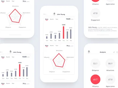 Analysis APP analysis app apple clean connect demo diary inspiration interaction interface ui ux