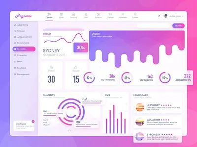 Magentax UI application backstage data design graph orde product purple quantity renting trend uiux