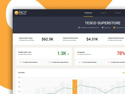 Store Dashboard analytics charts dashboard graph product design stats store ui ux