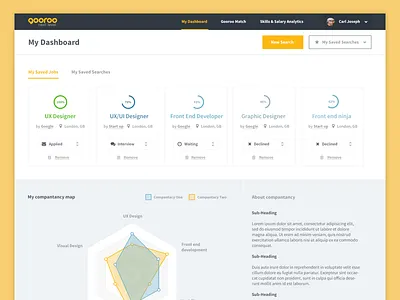Personal Job Search Dashboard chart dailyui dashboard data graph homepage job board job search sketch ui ux web app