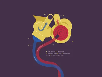 Jarvik 7 10080sart 80s artificial diagram figure flat heart invention shapes simple three color