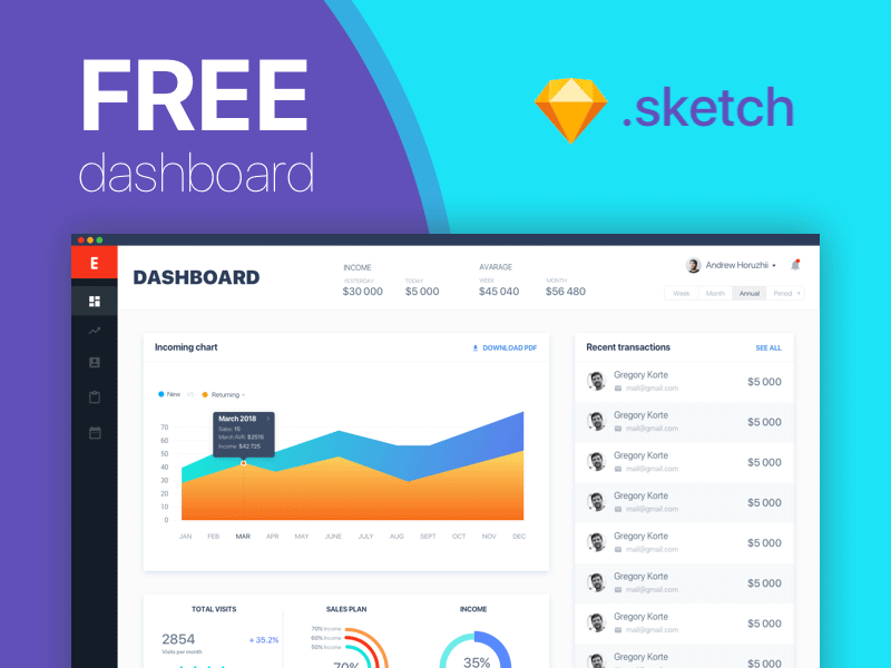 Freebie dashboard dashboard design download free freebie freebie sketch template ui ui kit uikit