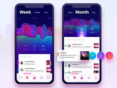Fame Lab Notifications comments fame famous followers gamification graph infographic instagram iphone x likes stats
