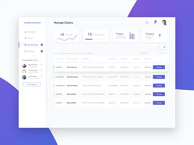 Dashboard app chart clean dashboard interface task ui user ux web