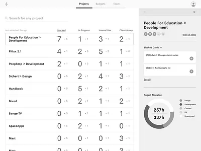 Phuse Board - Internal PM Tool app design project management tool ux wireframe